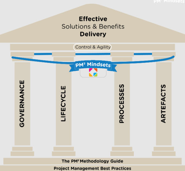 Unlocking the Benefits of Effective Task Coordination