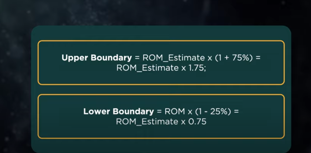 ROM Estimate