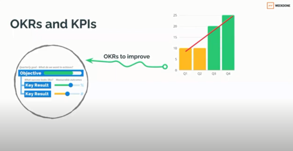 OKR and KPI scheme