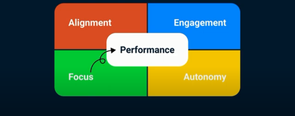 use OKR for project management